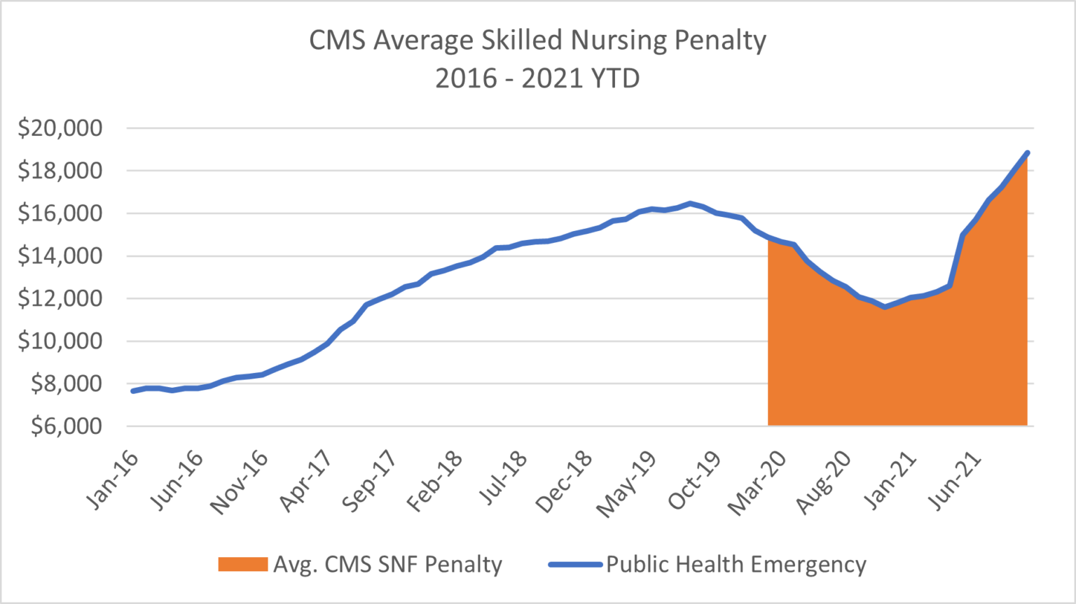 identifying-trends-in-cms-skilled-nursing-penalties-nic-map-vision