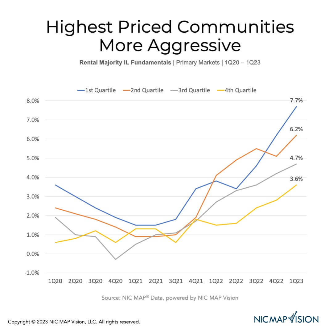 Senior Living Costs What's Behind the Increase? NIC MAP Vision